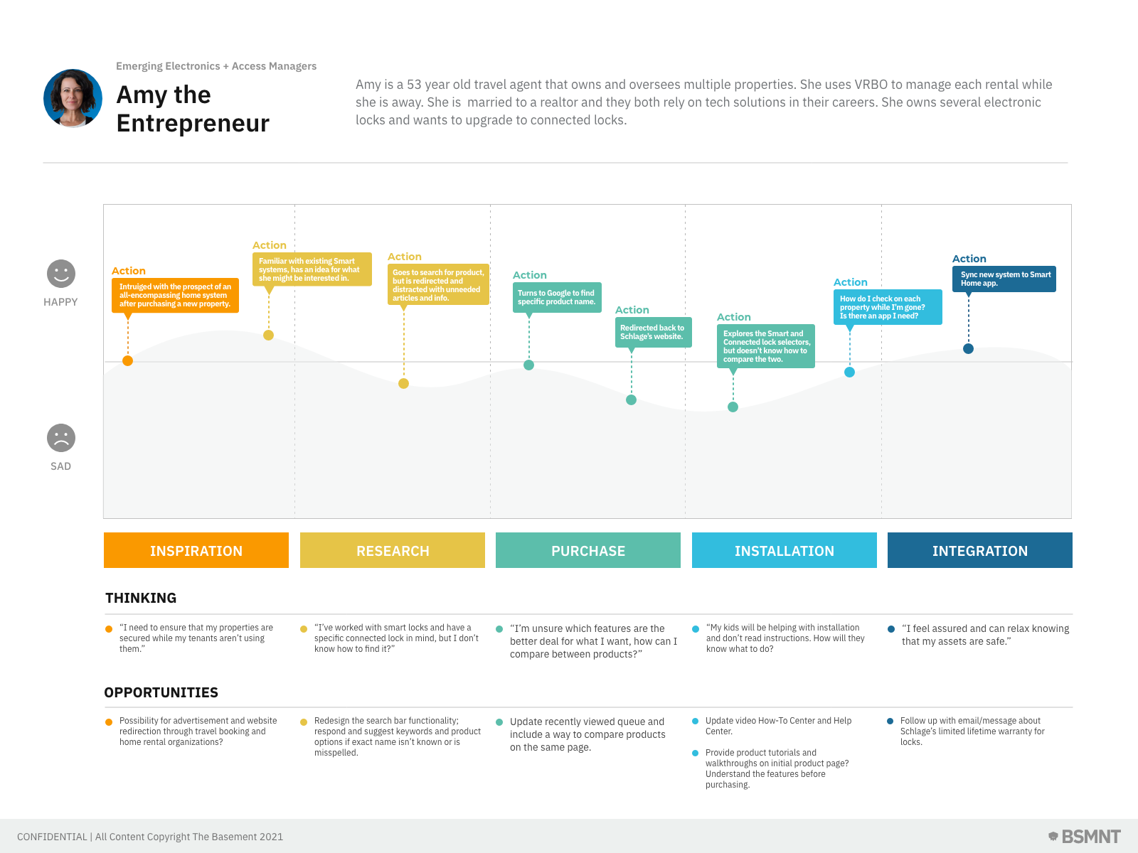 Entrepreneur Journey Map