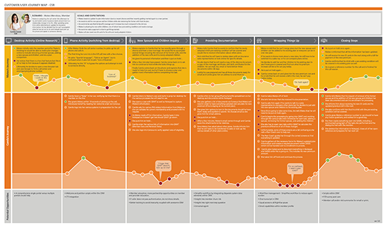 Customer Journey Map