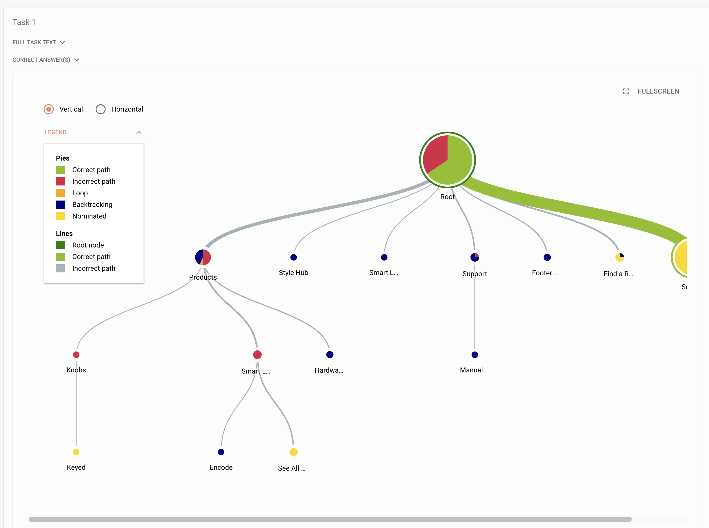 UXTweak Tree Test Results