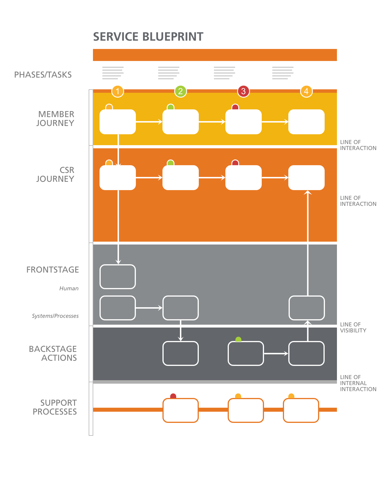 Service Blueprint Template