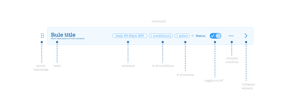Rule builder component anatomy