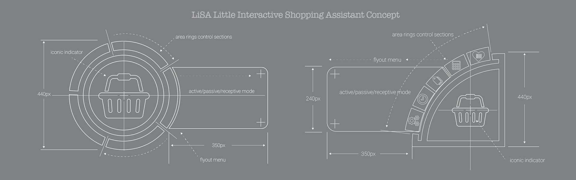 PERQ Shopping Assistant experience